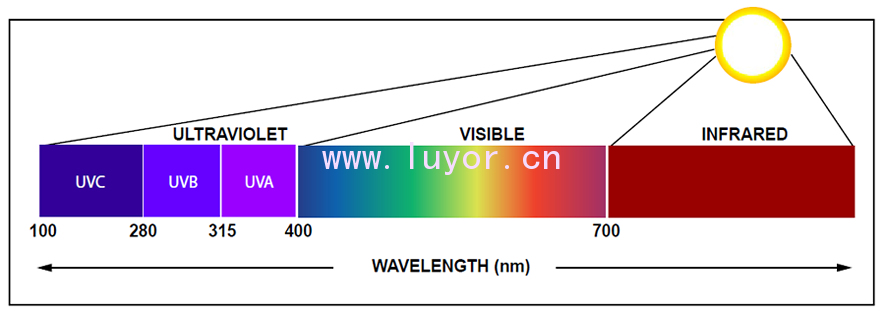 长波紫外线灯/UV-A灯（黑光灯）