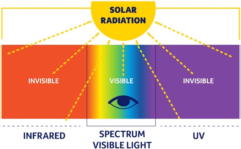 Solar_radiation_diagram.jpg